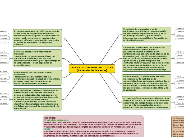 LOS ESTADÍOS PSICOSOCIALES
(La teoría de Erickson)