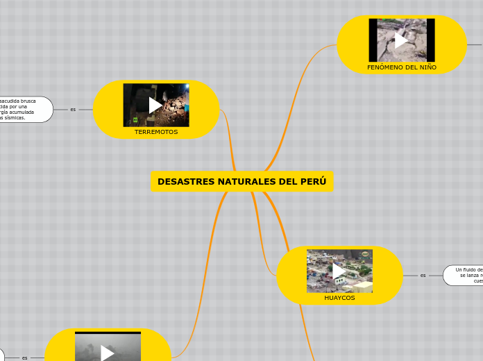 DESASTRES NATURALES DEL PERÚ