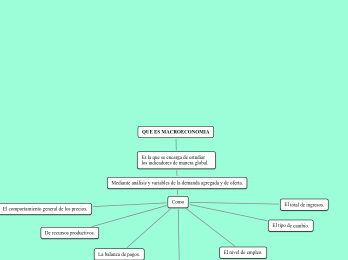 QUE ES MACROECONOMIA