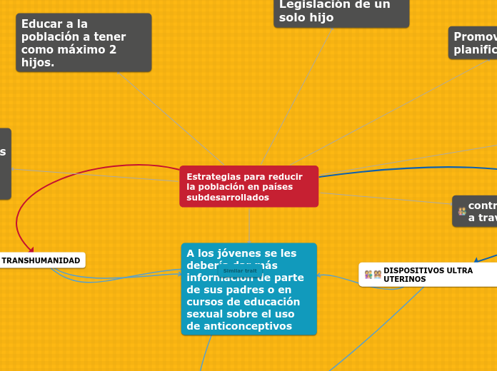 Estrategias para reducir la población en países subdesarrollados