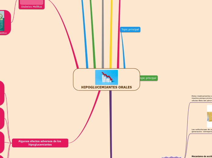 HIPOGLUCEMIANTES ORALES