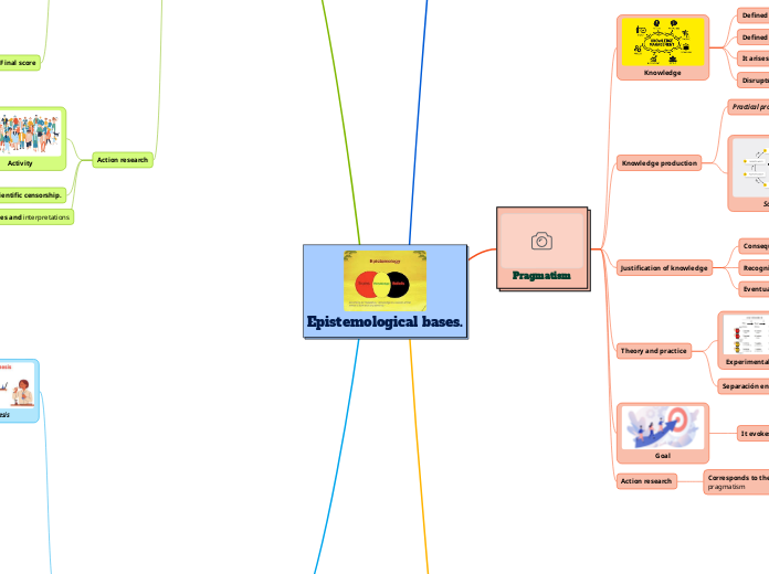 A1. Perez Johana.Epistemological bases.