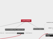 diagrama de procesos