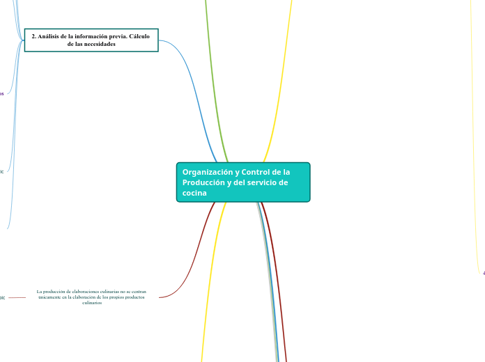 Organización y Control de la Producción y del servicio de cocina