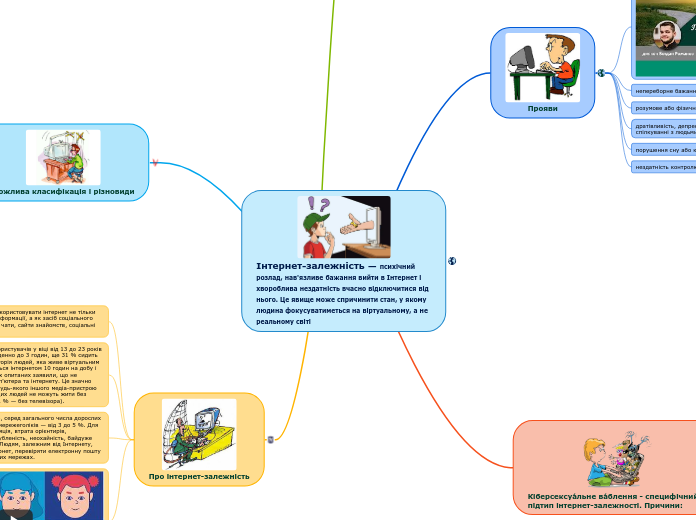 Інтернет-залежність — психічний розлад, нав'язливе бажання вийти в Інтернет і хвороблива нездатність вчасно відключитися від нього. Це яв�