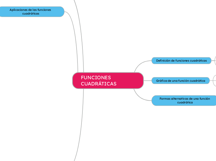 FUNCIONES CUADRÁTICAS