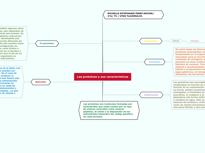 Las proteínas y sus características