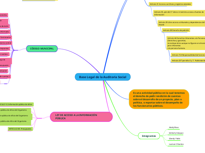 Base Legal de la Auditoria Social