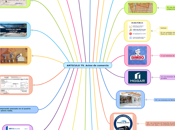 ARTICULO 75. Actos de comercio