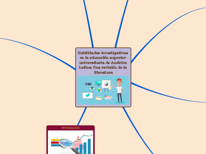 Habilidades investigativas en la educación superior universitaria de América Latina: Una revisión de la literatura