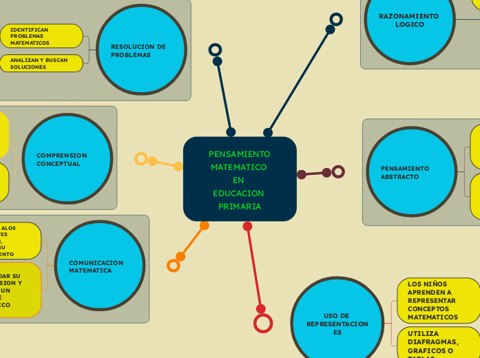 PENSAMIENTO MATEMATICO EN EDUCACION PRIMARIA