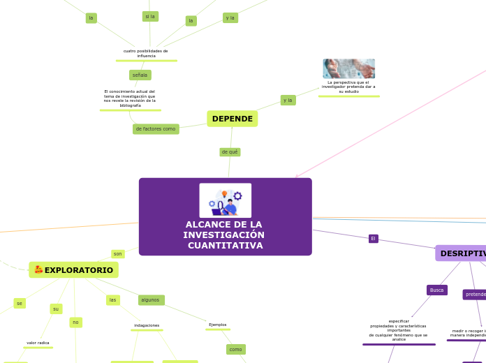 ALCANCE DE LA INVESTIGACIÓN CUANTITATIVA