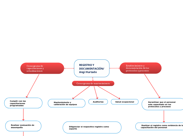 REGISTRO Y DOCUMENTACIÓN/Angi Hurtado