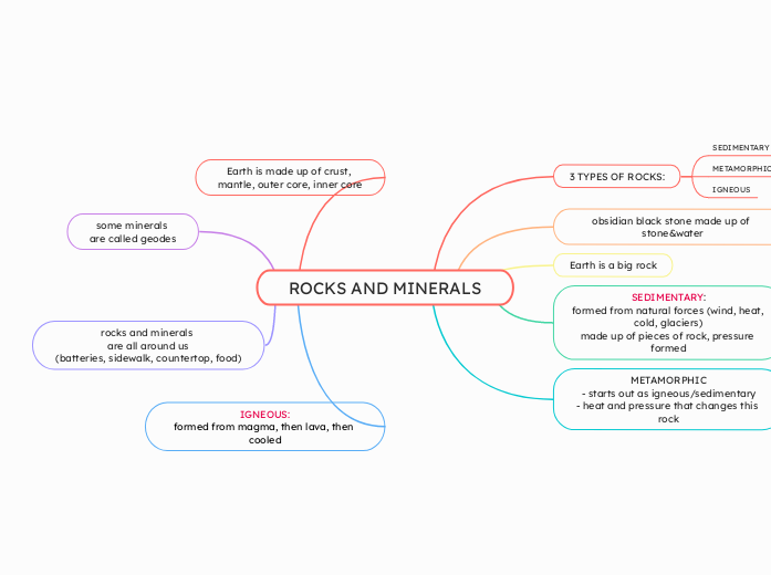 ROCKS AND MINERALS