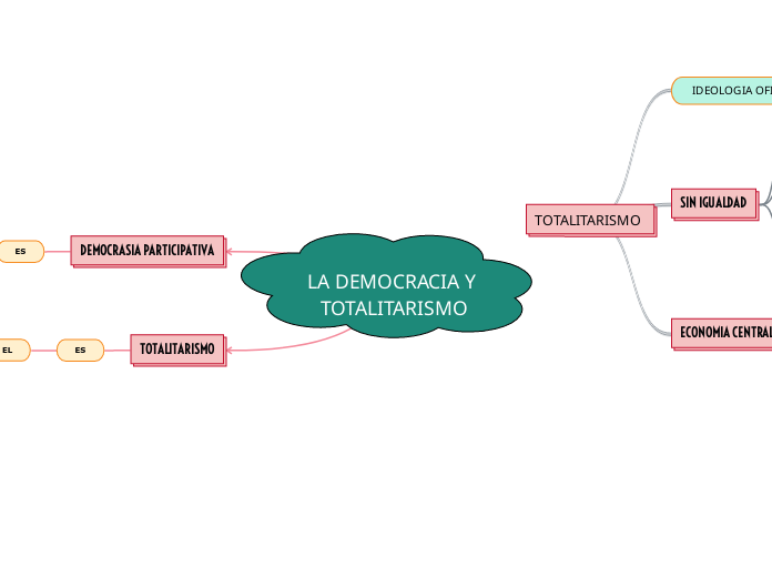 LA DEMOCRACIA Y TOTALITARISMO