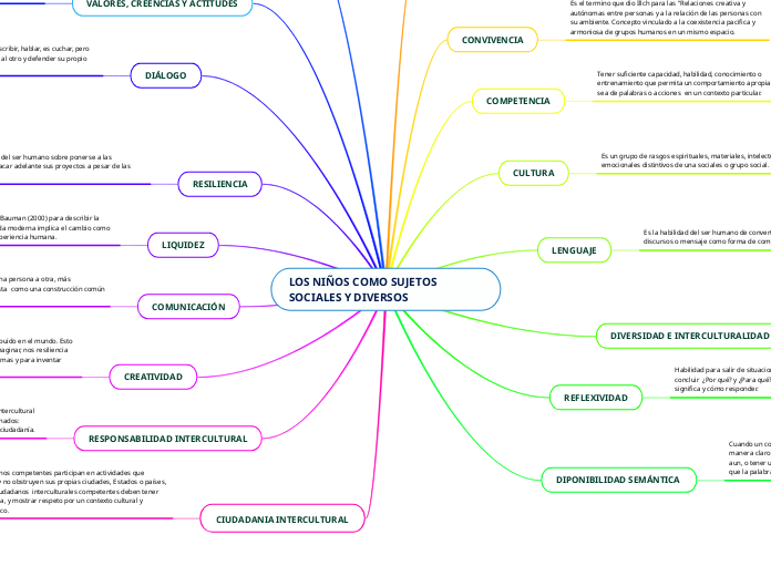 ACTIVIDAD 1 DIVERSIDAD CULTURAL Y BILINGUISMO