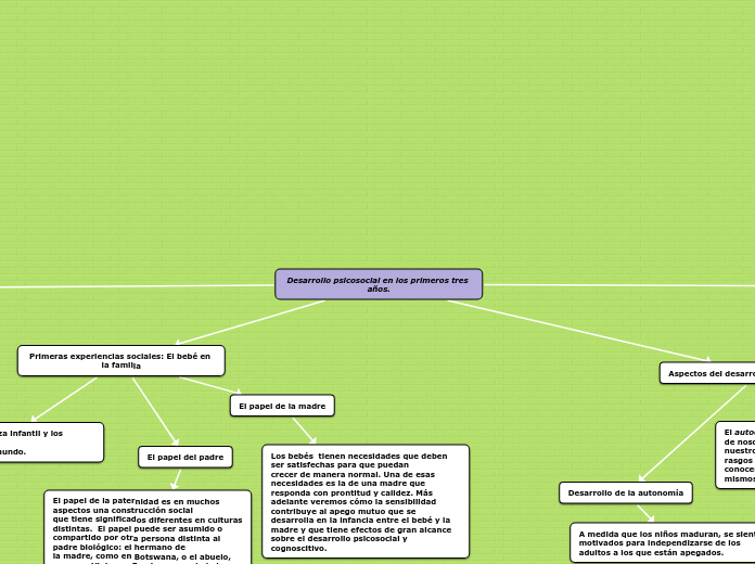 Desarrollo psicosocial en los primeros tres años.