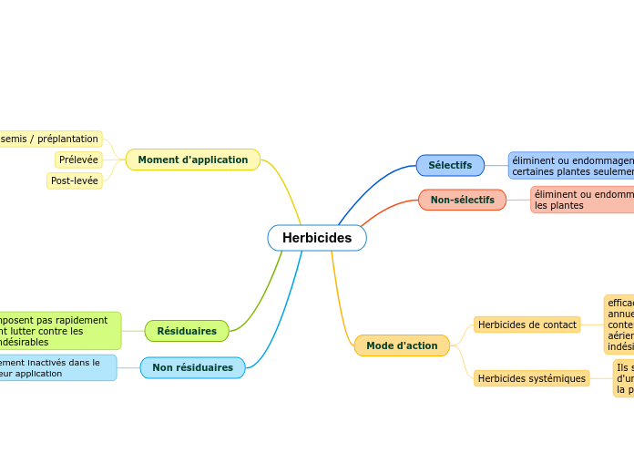 Herbicides