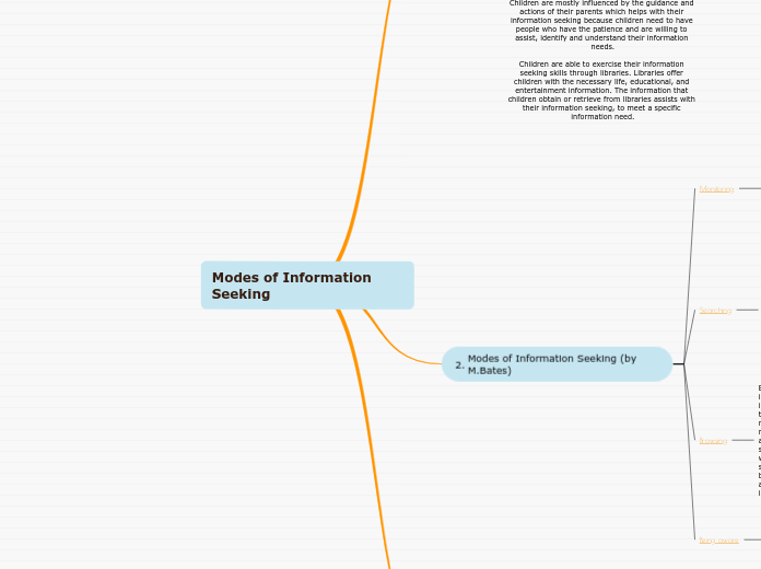 Modes of Information Seeking 