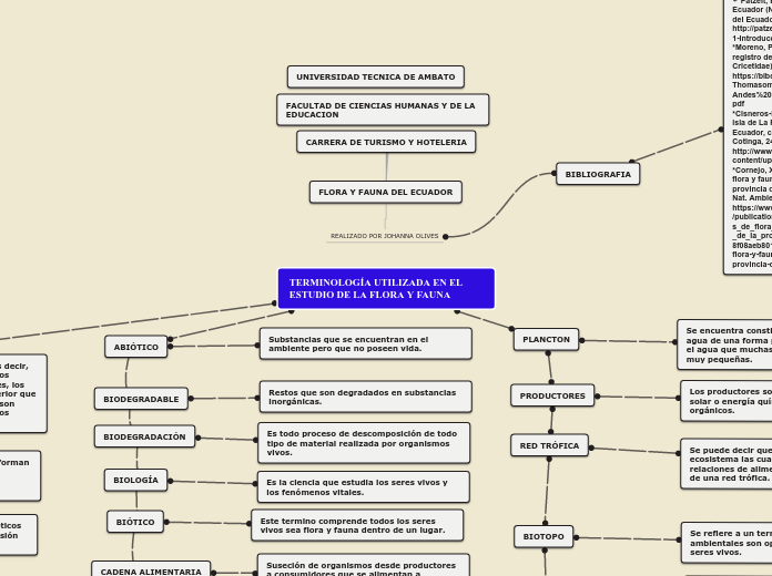 TERMINOLOGIA UTILIZADA EN EL ESTUDIO DE LA FLORA Y FAUNA