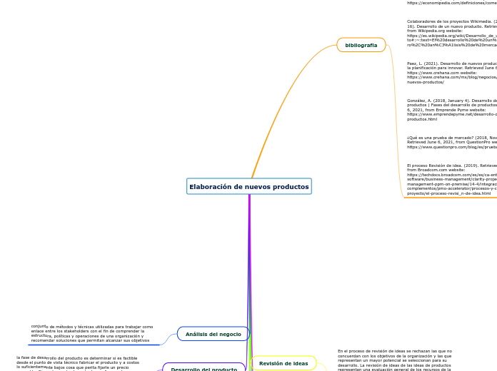 Elaboración de nuevos productos