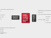 Mapa Mental Contenidos del AVA