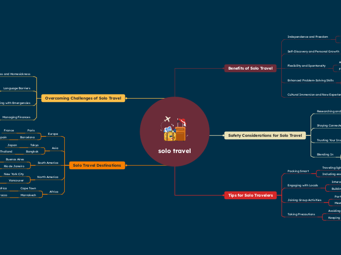 solo travel