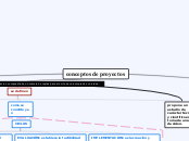 conceptos de proyectos