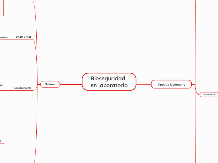 Bioseguridad
en laboratorio