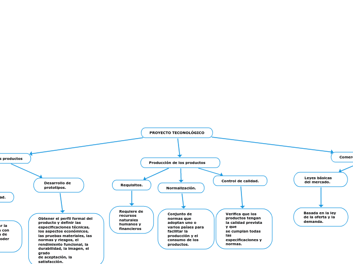 PROYECTO TECONOLÓGICO