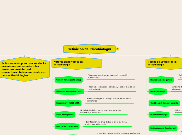 Definición de Psicobiología