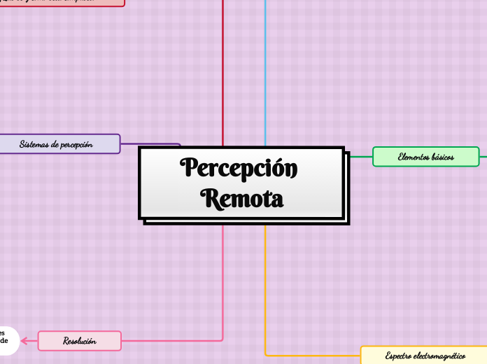 Percepción Remota