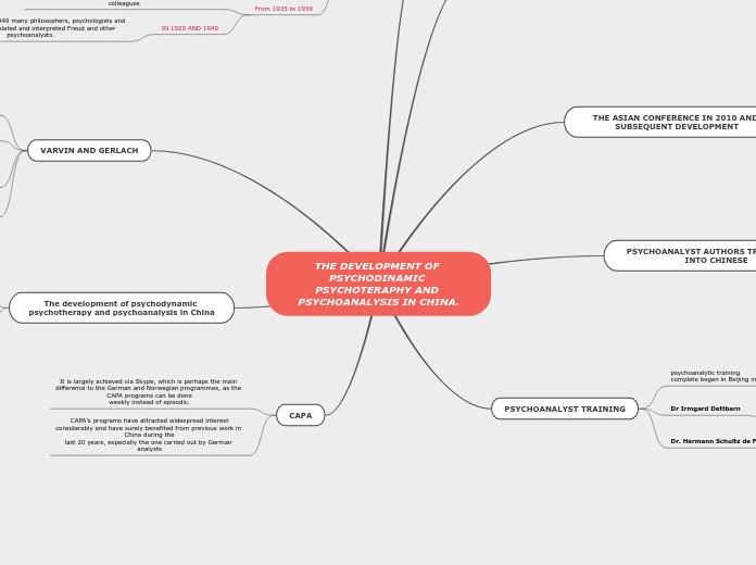 THE DEVELOPMENT OF PSYCHODINAMIC PSYCHOTERAPHY AND PSYCHOANALYSIS IN CHINA.