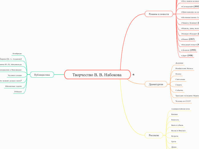Творчество В. В. Набокова 