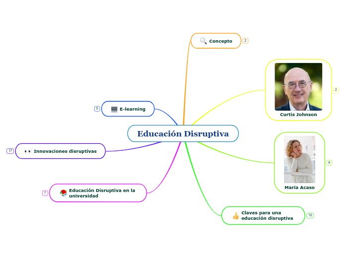 Educación Disruptiva