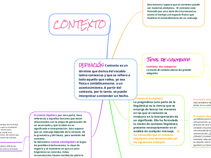 DEFINICIÓN: Contexto es un término que deriva del vocablo latino contextus y que se refiere a todo aquello que rodea, ya sea física o simbólicamente, a un acontecimiento. A partir del contexto, por lo tanto, se puede interpretar o entender un hecho.