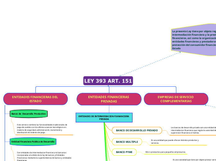 LEY 393 ART. 151