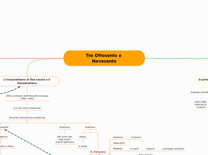 Mappa concettuale_Italiano