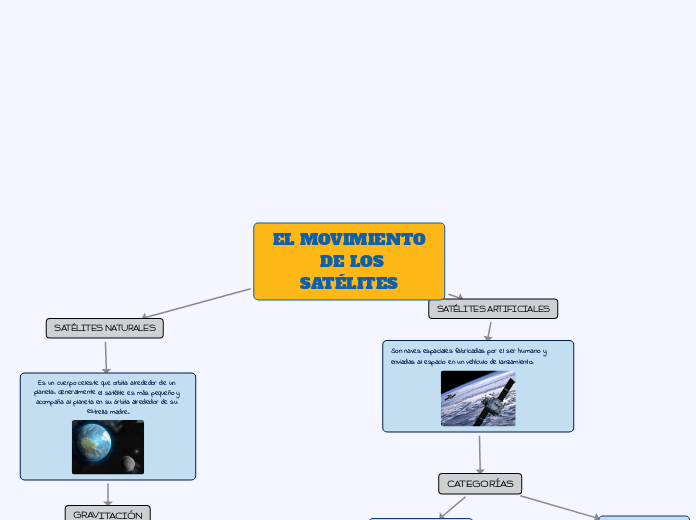 EL MOVIMIENTO  DE LOS SATÉLITES