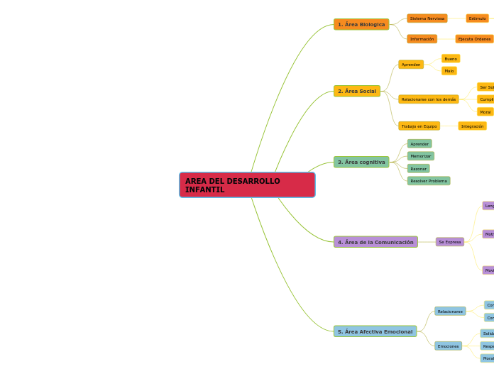 AREA DEL DESARROLLO INFANTIL
