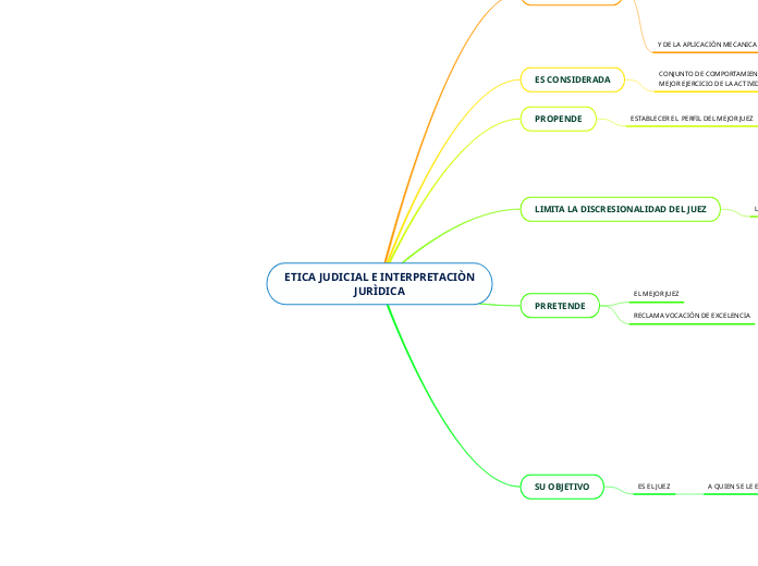 ETICA JUDICIAL E INTERPRETACIÒN JURÌDICA