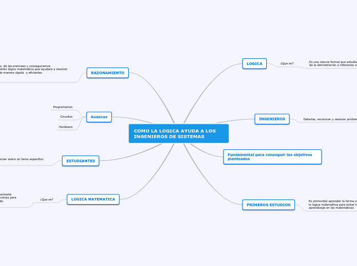 COMO LA LOGICA AYUDA A LOS INGENIEROS DE SISTEMAS