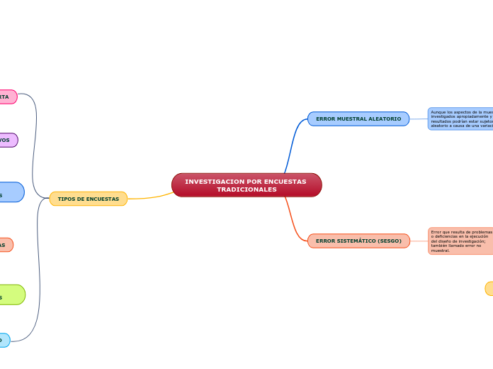 INVESTIGACION POR ENCUESTAS TRADICIONALES