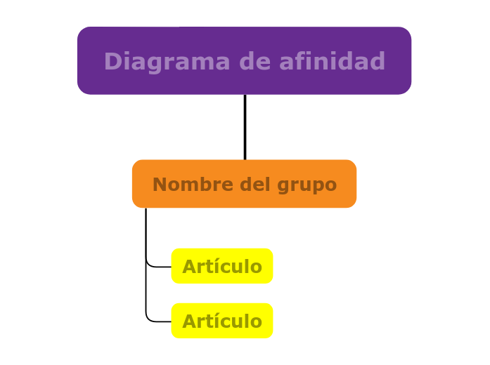 Diagrama de afinidad