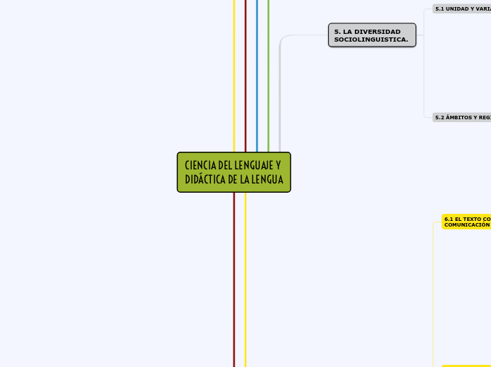 CIENCIA DEL LENGUAJE Y DIDÁCTICA DE LA LENGUA