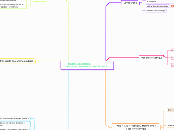 Projet éco-responsable                              Gestion des déplacements domicile-travail