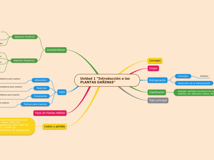 Unidad 1 "Introducción a las PLANTAS DAÑINAS"