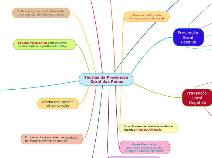 Teorias da Prevenção Geral das Penas