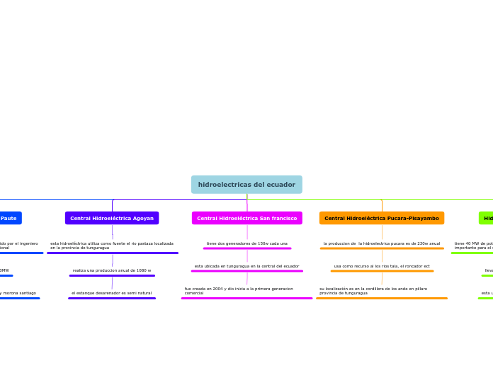 hidroelectricas del ecuador