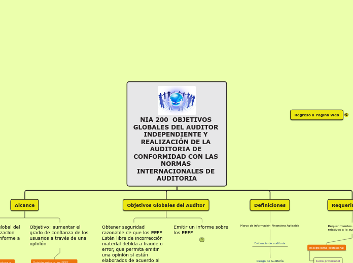 NIA 200  OBJETIVOS GLOBALES DEL AUDITOR INDEPENDIENTE Y REALIZACIÓN DE LA AUDITORIA DE CONFORMIDAD CON LAS NORMAS INTERNACIONALES DE AUDITORIA